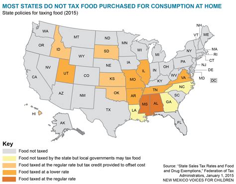 Does Florida Have Tax on Food? A Delve into State Tax Policies and Their Implications on Grocery Bills